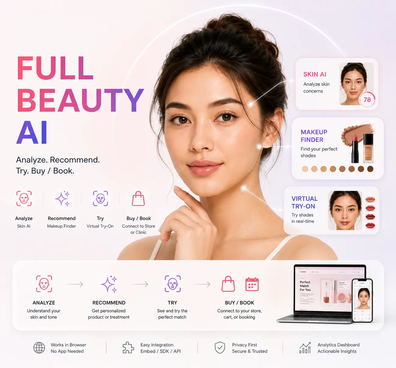 Platform Beauty AI NERBI untuk brand kosmetik dan klinik kecantikan